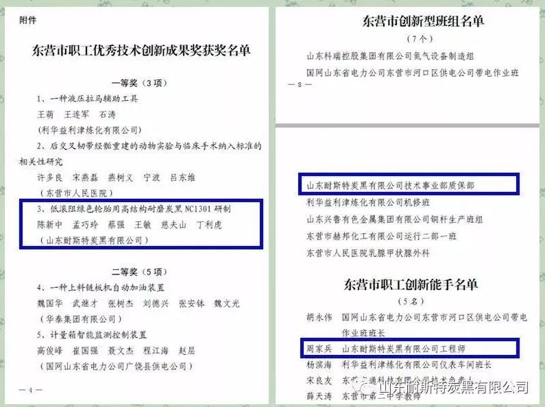 耐斯特炭黑公司获东营市职工优秀技术创新成果一等奖
