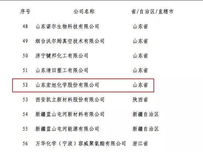 宏旭公司被认定为首批石油和化工&ldquo;专精特新&rdquo;企业